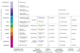 psychologie-developpementale